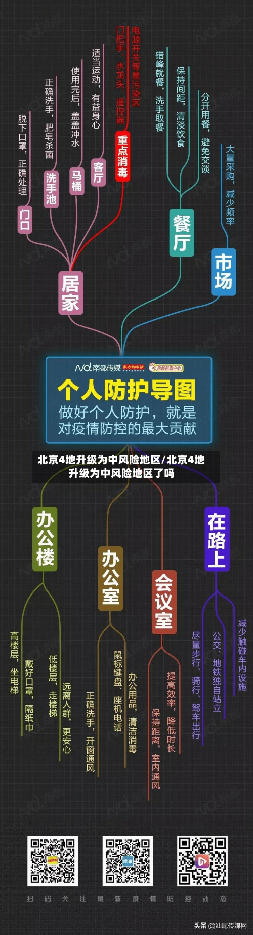 北京4地升级为中风险地区/北京4地升级为中风险地区了吗