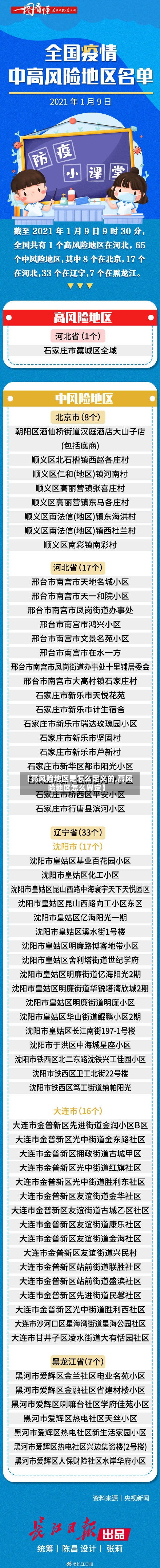 【高风险地区是怎么定义的,高风险地区怎么界定】