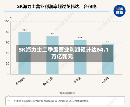 SK海力士二季度营业利润预计达64.1万亿韩元