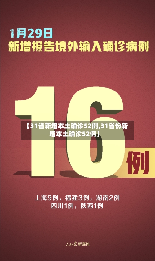 【31省新增本土确诊52例,31省份新增本土确诊52例】