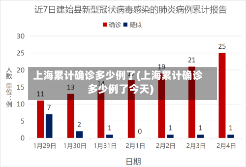 上海累计确诊多少例了(上海累计确诊多少例了今天)