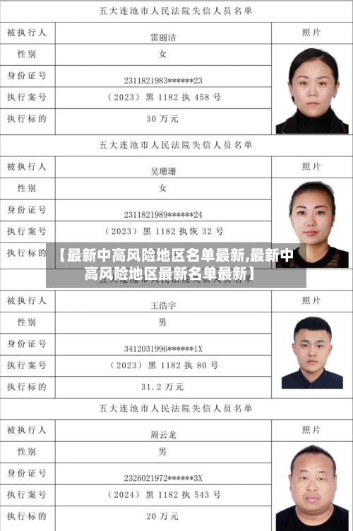 【最新中高风险地区名单最新,最新中高风险地区最新名单最新】-第2张图片