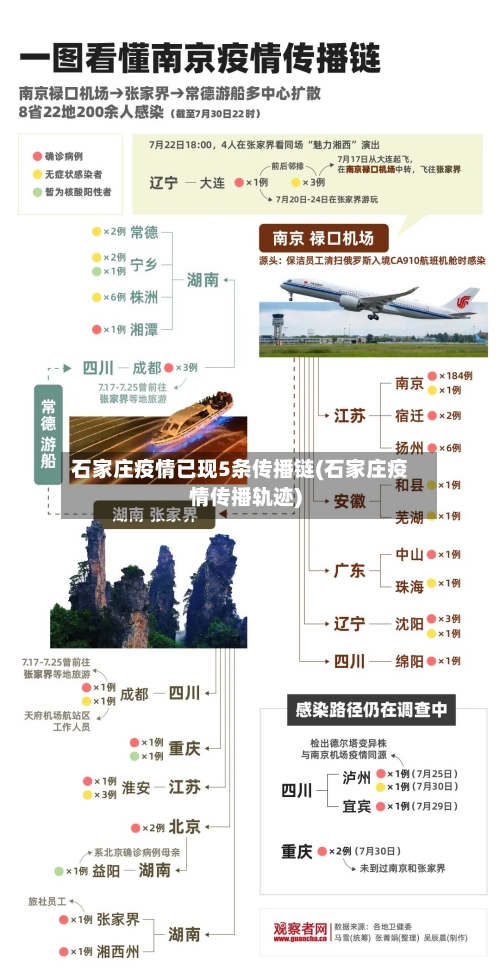 石家庄疫情已现5条传播链(石家庄疫情传播轨迹)
