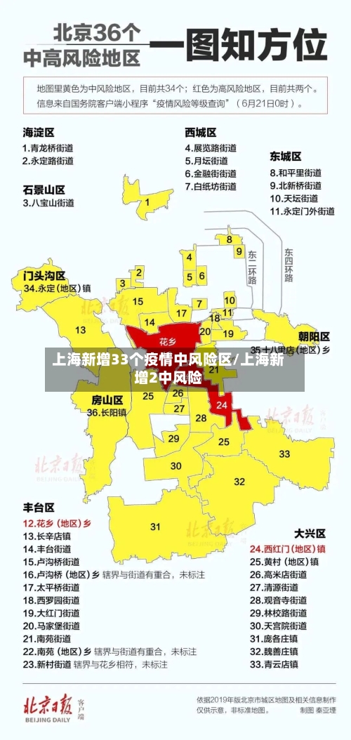 上海新增33个疫情中风险区/上海新增2中风险-第3张图片