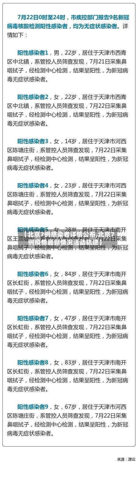 【北京7例感染者详情公布,北京7例疫情最新情况活动轨迹】-第2张图片
