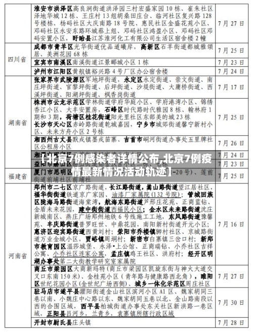 【北京7例感染者详情公布,北京7例疫情最新情况活动轨迹】
