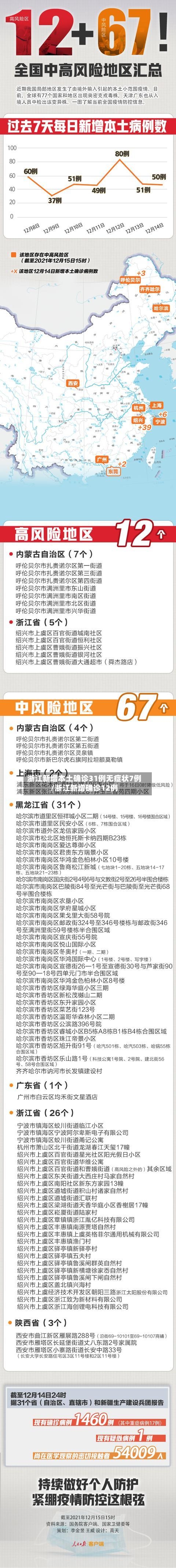 浙江新增本土确诊31例无症状7例/浙江新增确诊12例-第2张图片