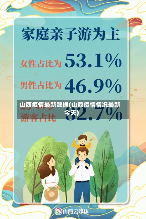 山西疫情最新数据(山西疫情情况最新今天)-第2张图片