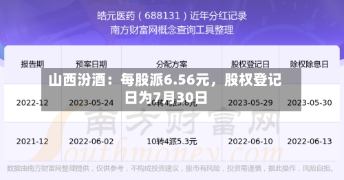 山西汾酒：每股派6.56元，股权登记日为7月30日