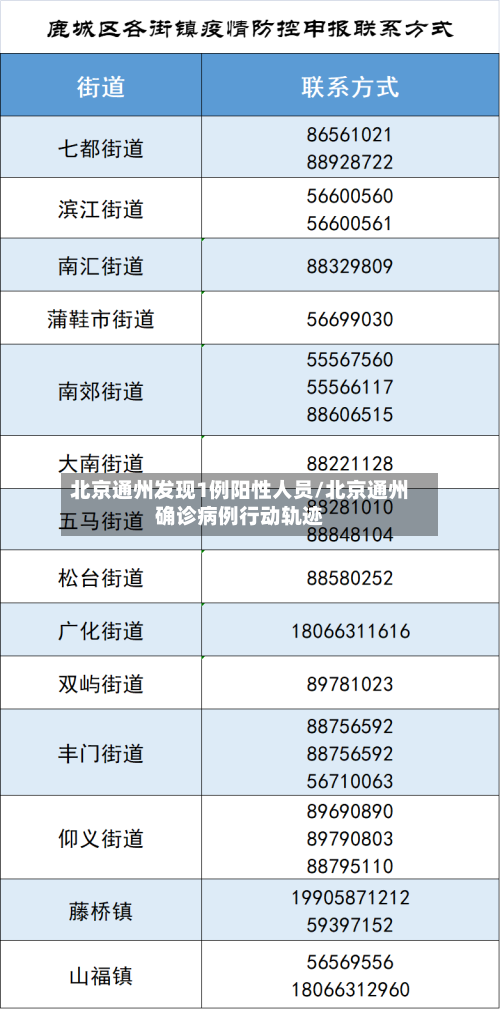 北京通州发现1例阳性人员/北京通州确诊病例行动轨迹-第2张图片