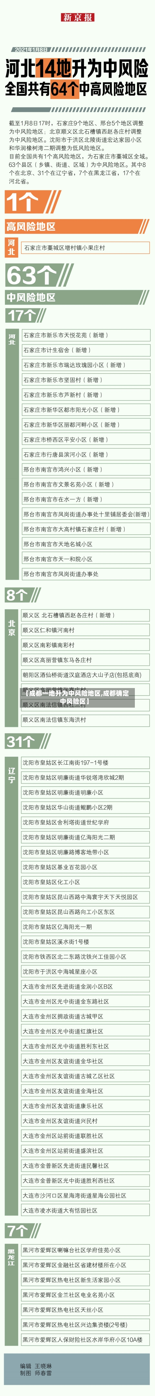 【成都一地升为中风险地区,成都确定中风险区】