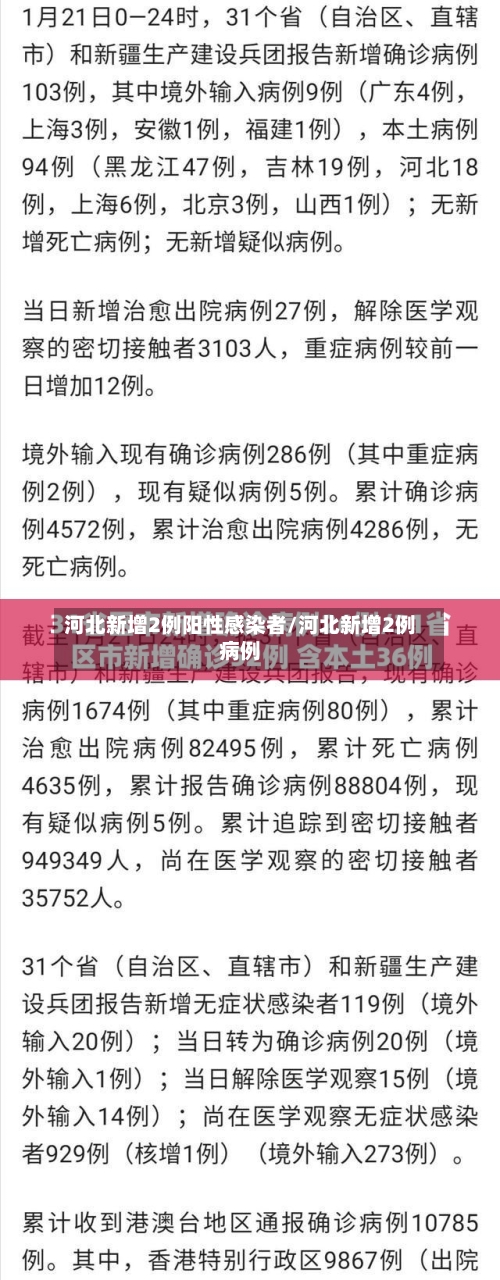 河北新增2例阳性感染者/河北新增2例病例-第2张图片