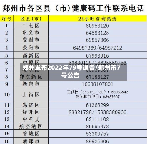 郑州发布2022年79号通告/郑州市7号公告-第3张图片