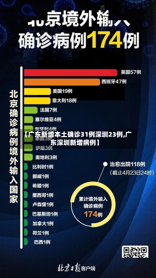 【广东新增本土确诊31例深圳23例,广东深圳新增病例】