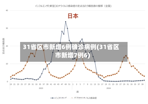 31省区市新增6例确诊病例(31省区市新增7例6)-第2张图片