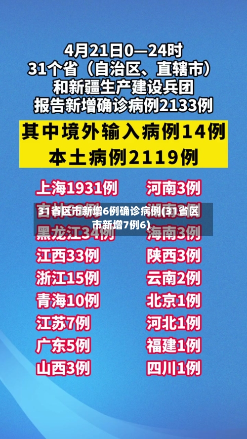 31省区市新增6例确诊病例(31省区市新增7例6)