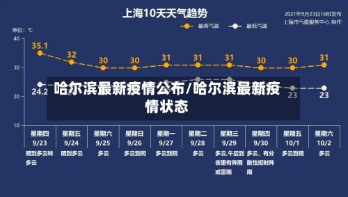 哈尔滨最新疫情公布/哈尔滨最新疫情状态-第2张图片