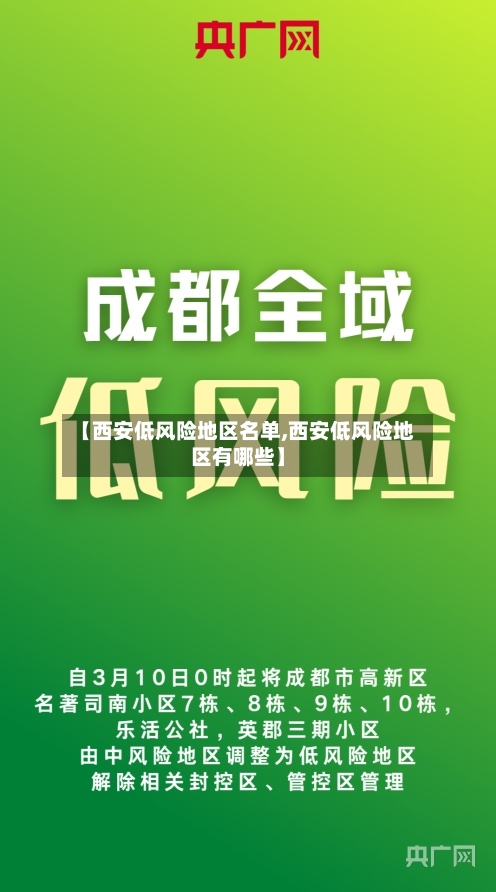 【西安低风险地区名单,西安低风险地区有哪些】-第2张图片