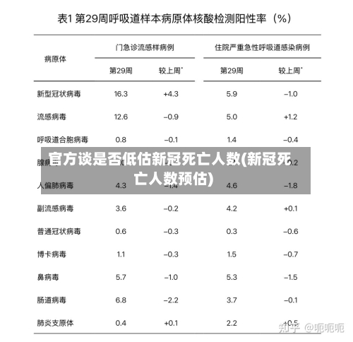 官方谈是否低估新冠死亡人数(新冠死亡人数预估)