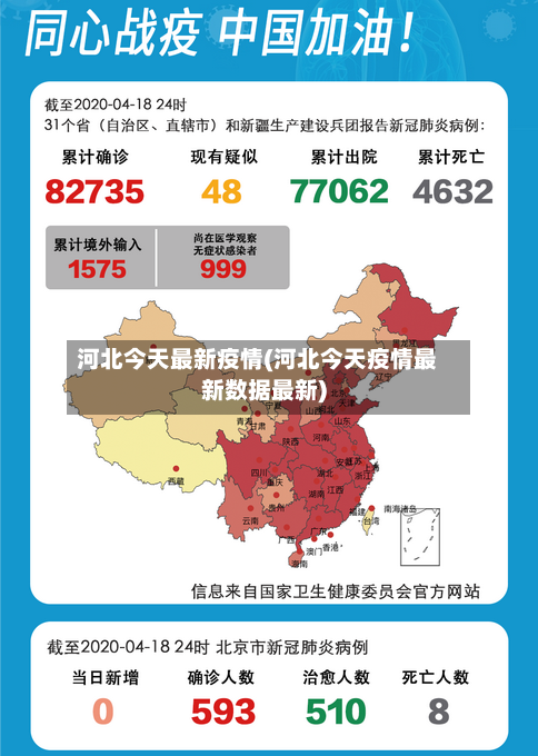 河北今天最新疫情(河北今天疫情最新数据最新)
