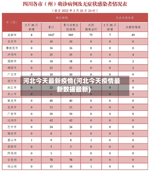 河北今天最新疫情(河北今天疫情最新数据最新)-第2张图片