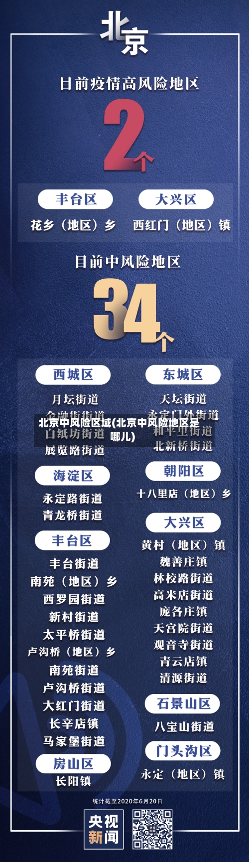 北京中风险区域(北京中风险地区是哪儿)