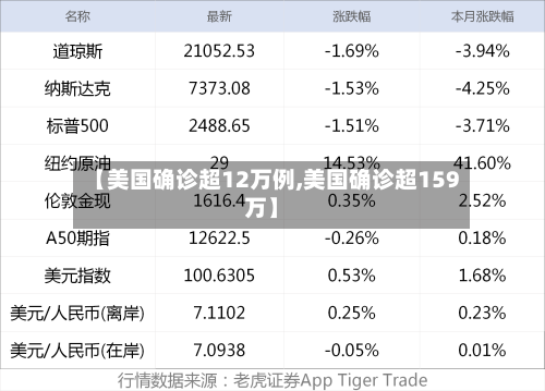 【美国确诊超12万例,美国确诊超159万】-第2张图片
