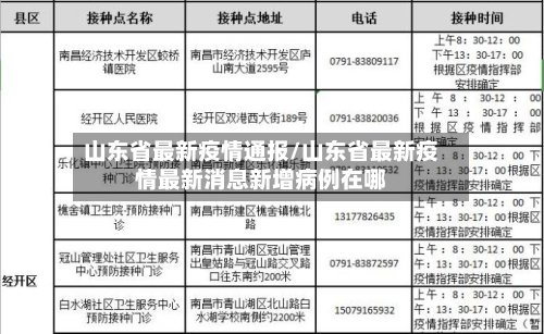 山东省最新疫情通报/山东省最新疫情最新消息新增病例在哪-第2张图片