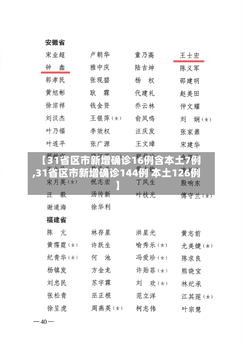 【31省区市新增确诊16例含本土7例,31省区市新增确诊144例 本土126例】-第3张图片