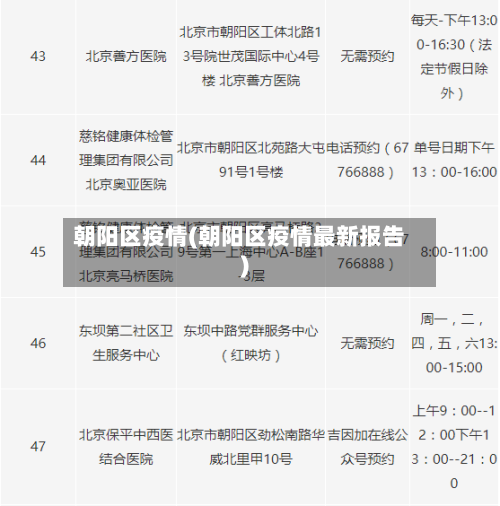 朝阳区疫情(朝阳区疫情最新报告)-第2张图片