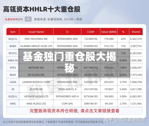 基金独门重仓股大揭秘