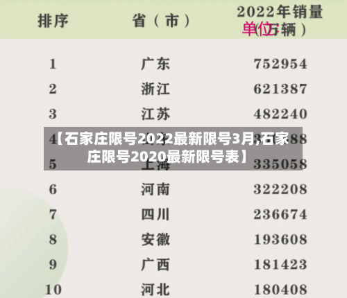 【石家庄限号2022最新限号3月,石家庄限号2020最新限号表】