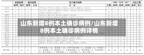 山东新增8例本土确诊病例/山东新增8例本土确诊病例详情