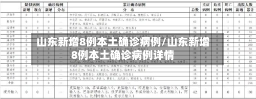 山东新增8例本土确诊病例/山东新增8例本土确诊病例详情-第3张图片