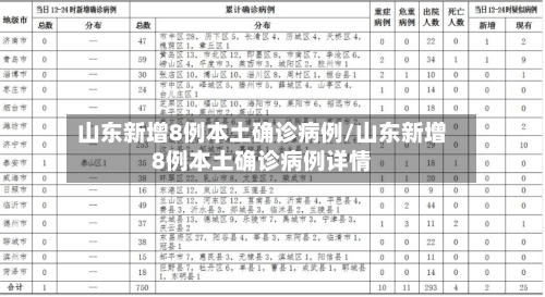 山东新增8例本土确诊病例/山东新增8例本土确诊病例详情-第2张图片