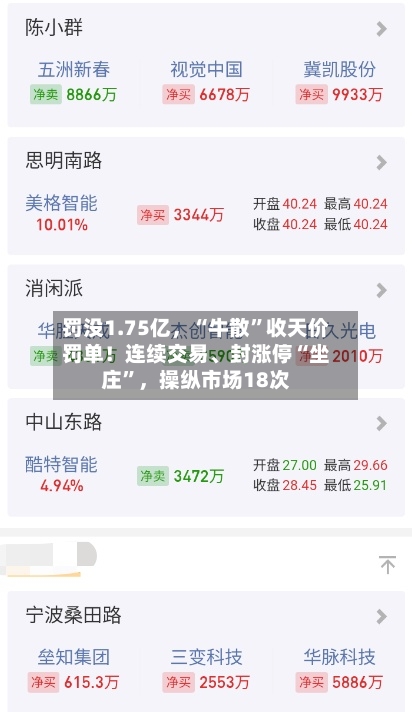 罚没1.75亿，“牛散”收天价罚单！连续交易、封涨停“坐庄”，操纵市场18次