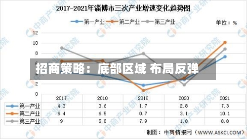 招商策略：底部区域 布局反弹