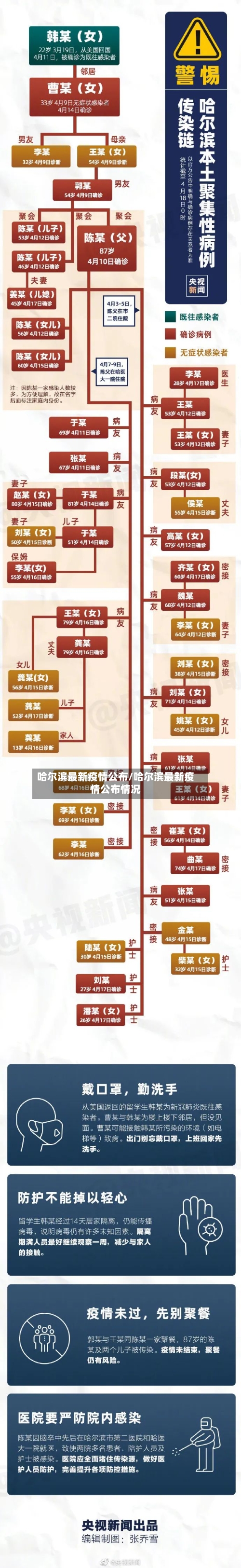 哈尔滨最新疫情公布/哈尔滨最新疫情公布情况