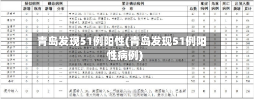 青岛发现51例阳性(青岛发现51例阳性病例)