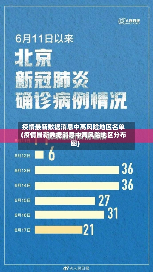 疫情最新数据消息中高风险地区名单(疫情最新数据消息中高风险地区分布图)