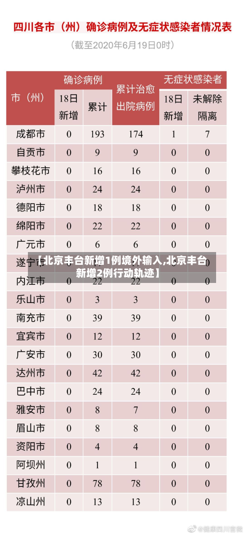 【北京丰台新增1例境外输入,北京丰台新增2例行动轨迹】-第2张图片