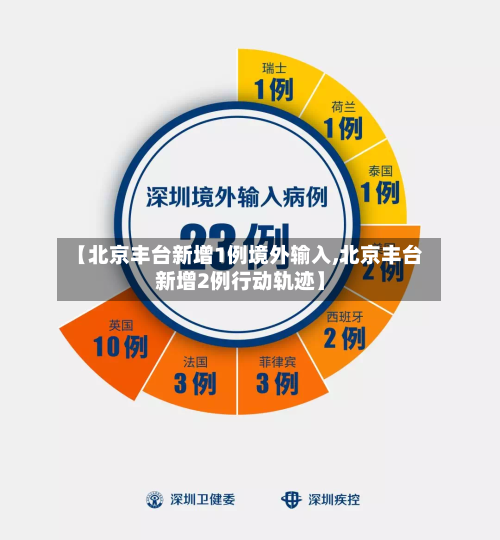 【北京丰台新增1例境外输入,北京丰台新增2例行动轨迹】