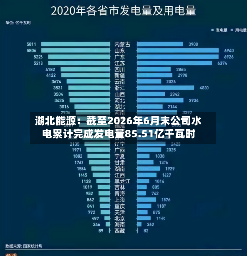 湖北能源：截至2026年6月末公司水电累计完成发电量85.51亿千瓦时-第2张图片