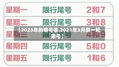 【2023年的限号表,2021年3月新一轮限号】