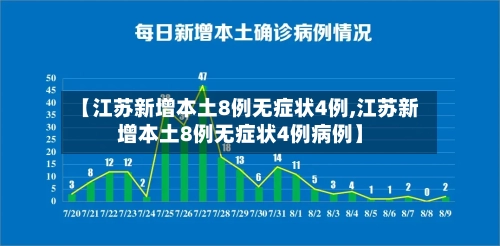 【江苏新增本土8例无症状4例,江苏新增本土8例无症状4例病例】