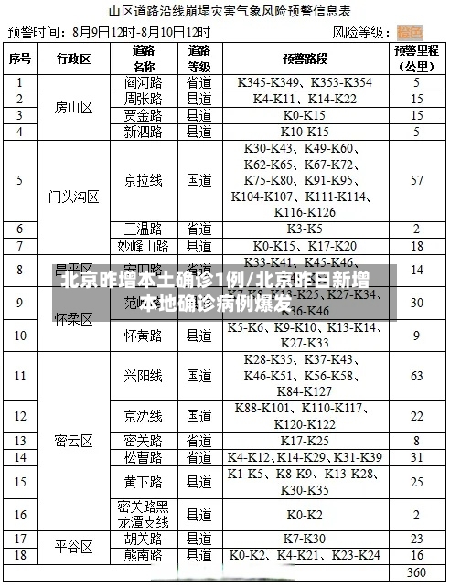 北京昨增本土确诊1例/北京昨日新增本地确诊病例爆发-第2张图片