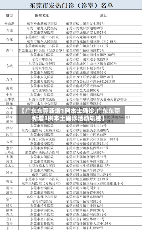 【广东东莞新增1例本土确诊,广东东莞新增1例本土确诊活动轨迹】
