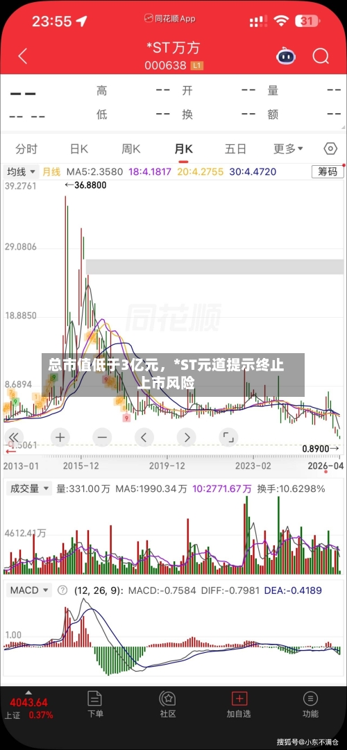 总市值低于3亿元，*ST元道提示终止上市风险-第2张图片