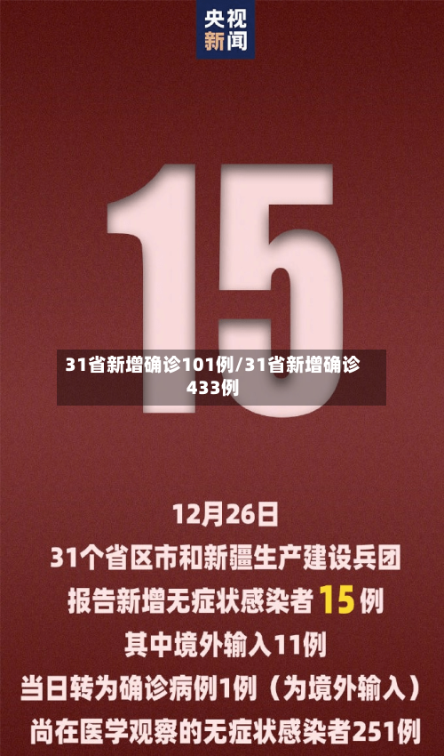 31省新增确诊101例/31省新增确诊433例