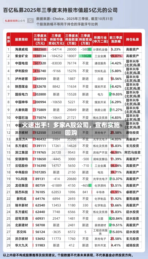火速出手！多家A股公司，宣布实施回购
